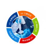 高鹽廢水處理有多難？青島康景輝幫您做測試！