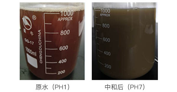 硫酸鈉廢水水質(zhì)實驗對比圖