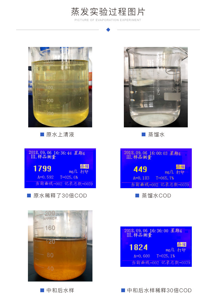 蒸發(fā)實(shí)驗(yàn)過程對比圖